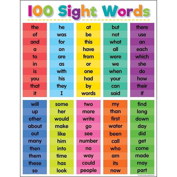 Teacher Created Resources Colorful 100 Sight Words Chart TCR7928